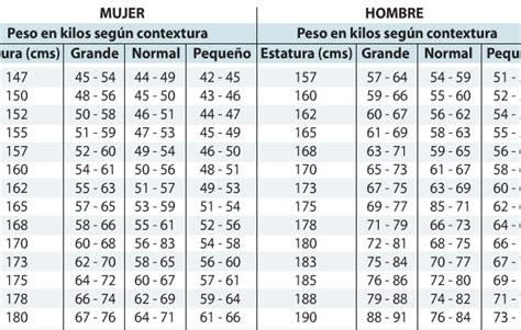 altura 1.63 peso ideal